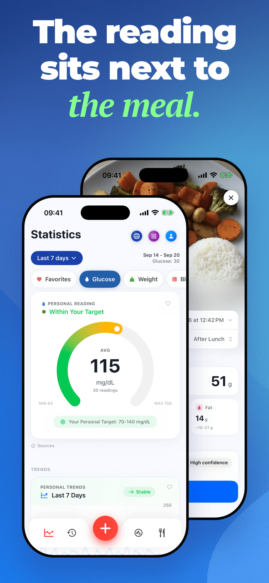 Glucose and Blood Sugar Track 7-day average glucose of 115 mg/dL within target, shown beside a scanned meal's carbs