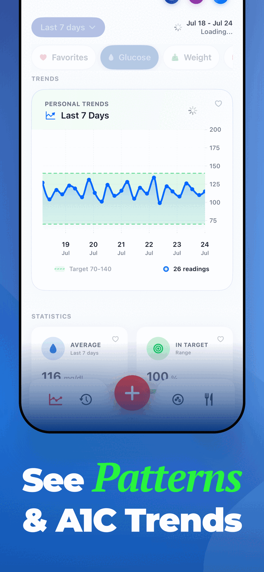 Glucose and Blood Sugar Track 7-day glucose trends chart with target range and A1C patterns