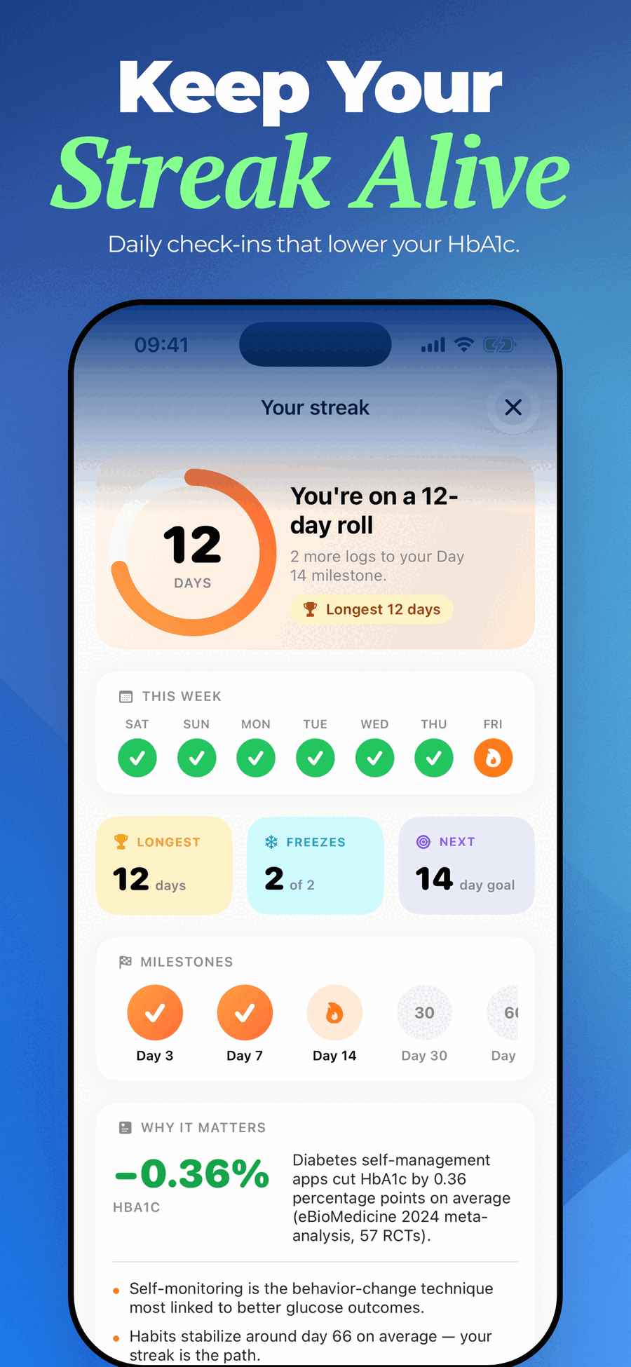 Glucose and Blood Sugar Track daily logging streak with milestones and HbA1c research stat