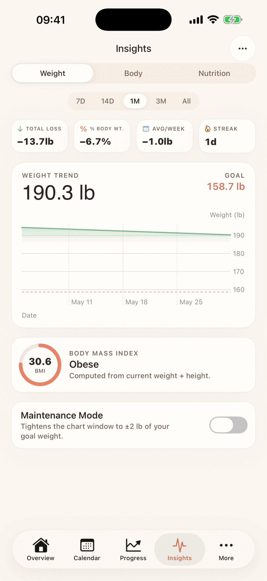 GLP-1 Tracker weight and BMI progress trends synced with Apple Health